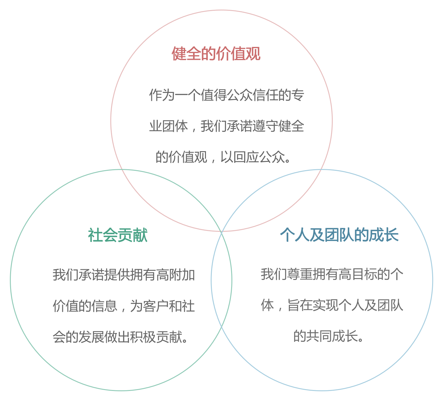 企业理念